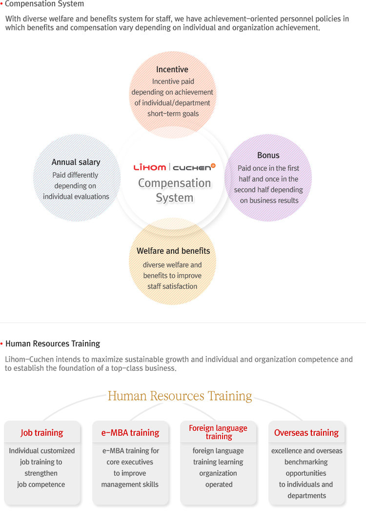 Compensation System, Compensation System