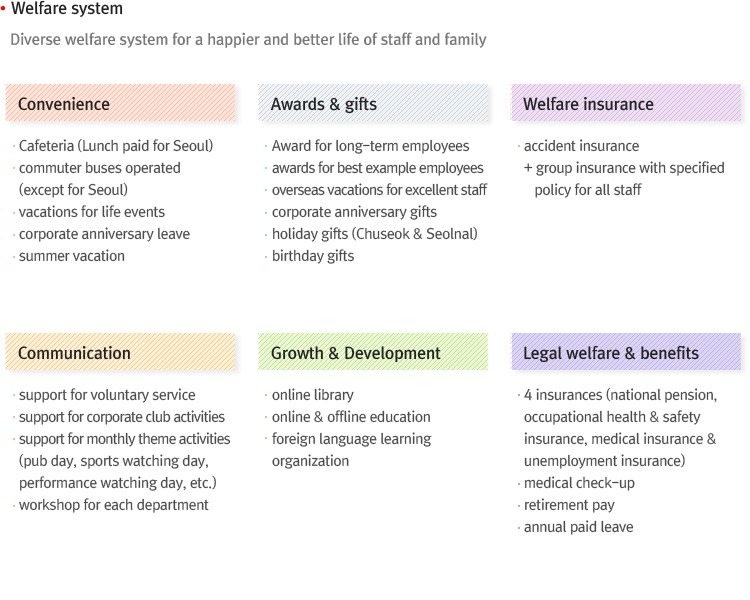 Welfare system